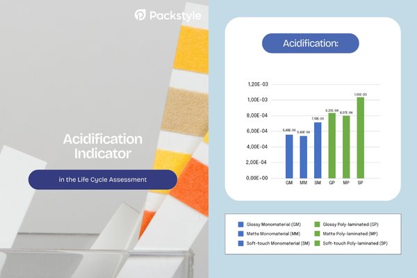 acidification-indicator