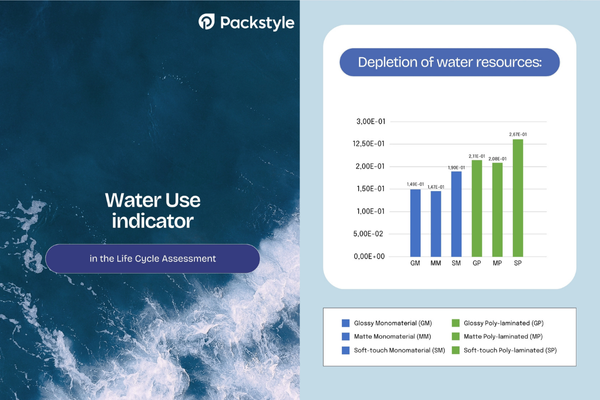 water-use-indicator